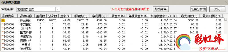 彩虹桥-投资充电站
