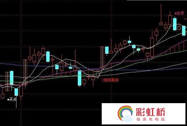 彩虹桥-投资充电站