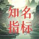 知名指标合集（至尊会员专享）