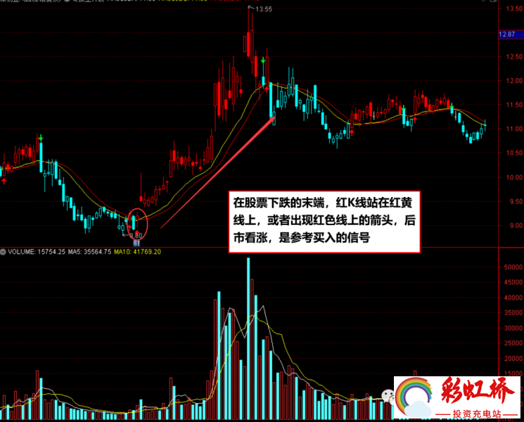 彩虹桥-投资充电站
