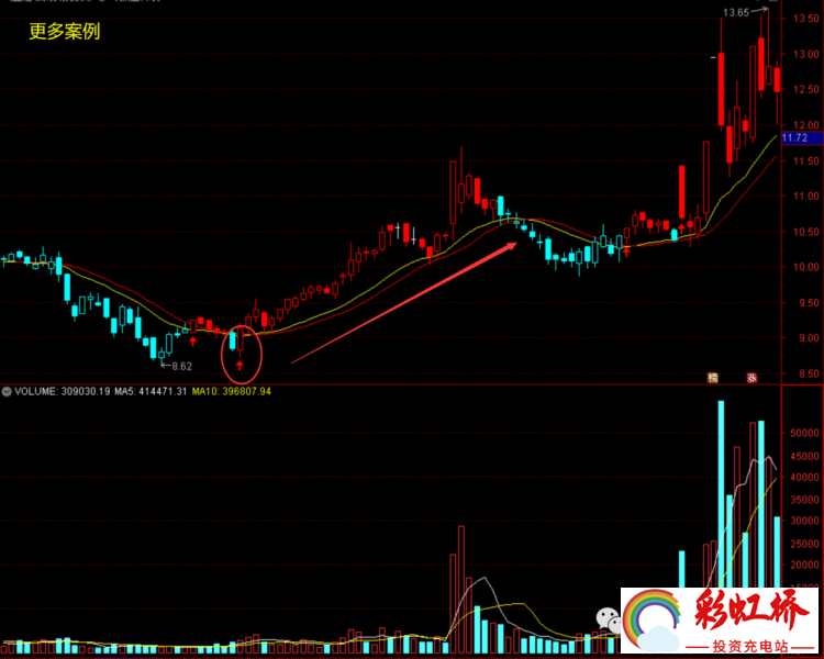 彩虹桥-投资充电站