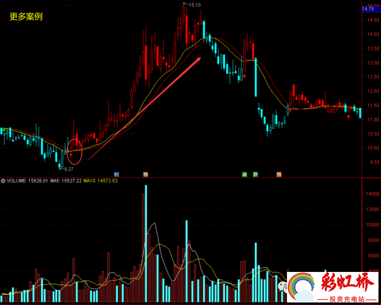 彩虹桥-投资充电站