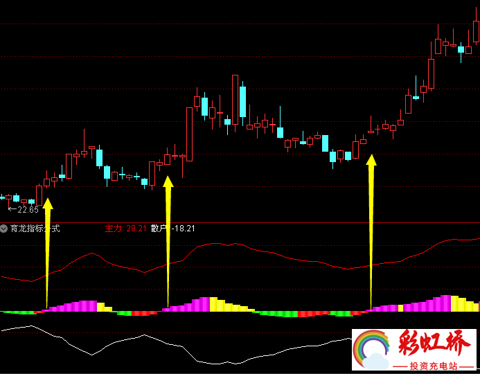 彩虹桥-投资充电站