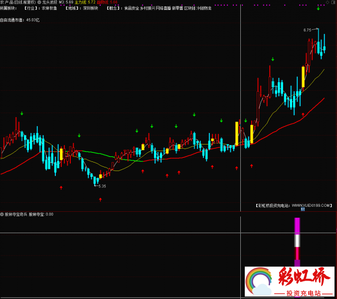 彩虹桥-投资充电站
