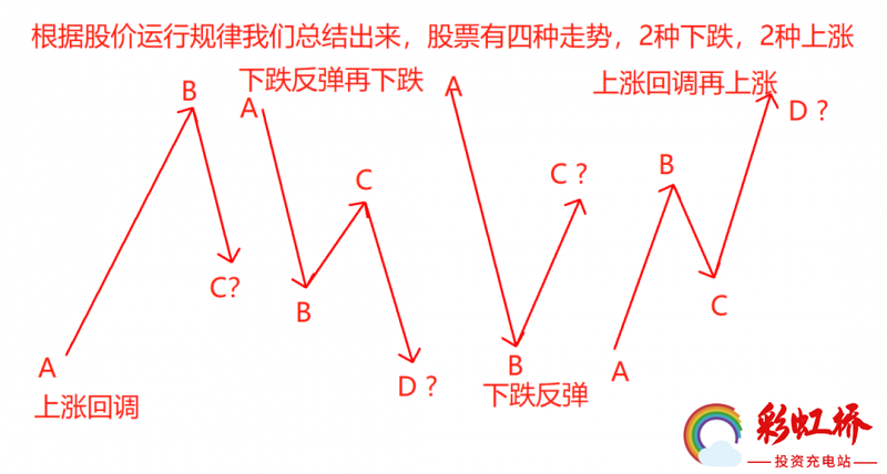 彩虹桥-投资充电站