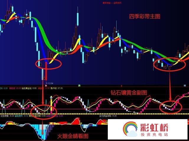 彩虹桥-投资充电站
