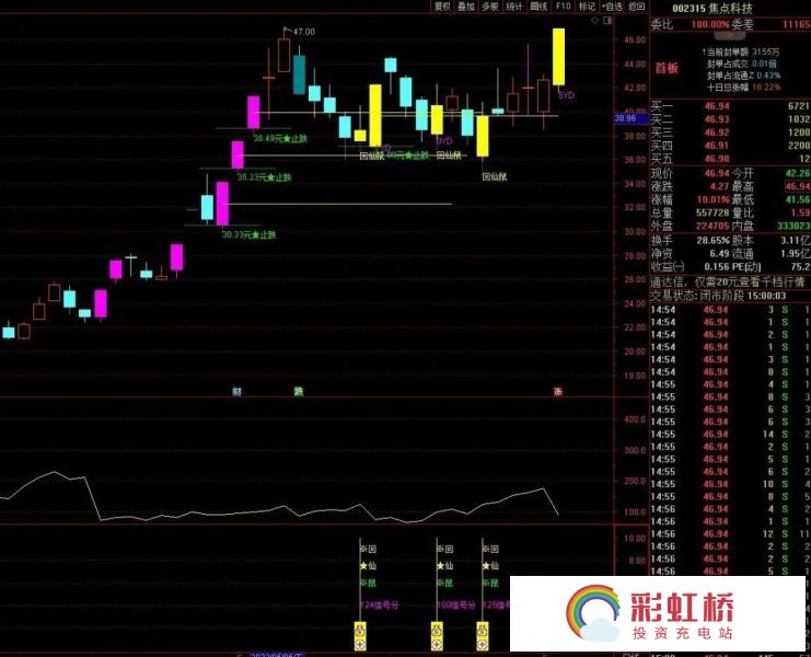 彩虹桥-投资充电站