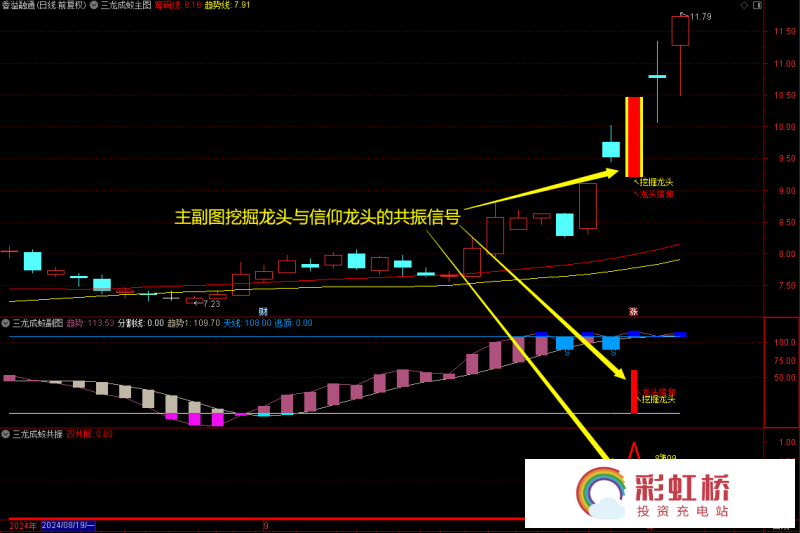 彩虹桥-投资充电站