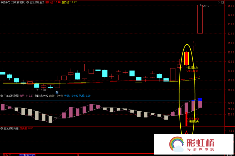 彩虹桥-投资充电站
