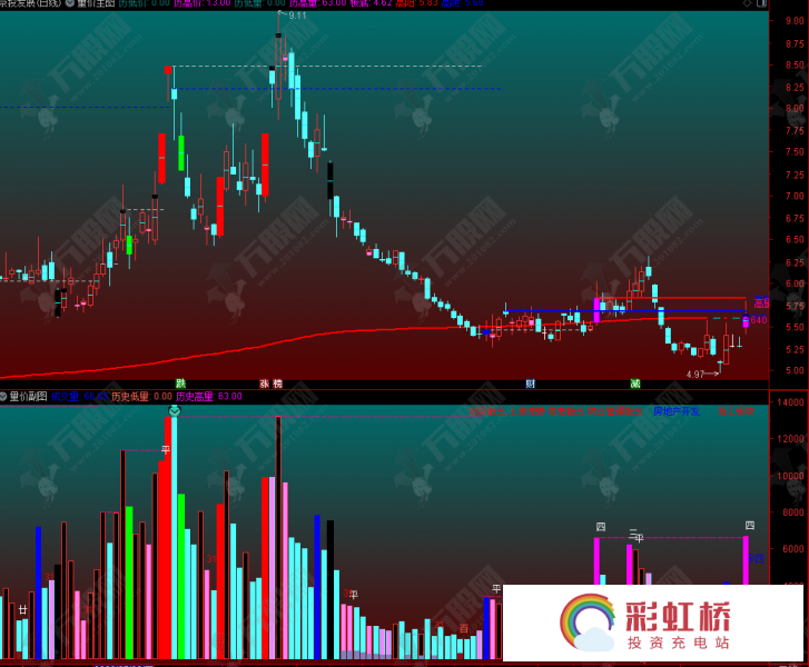 彩虹桥-投资充电站