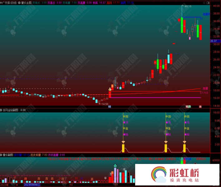彩虹桥-投资充电站