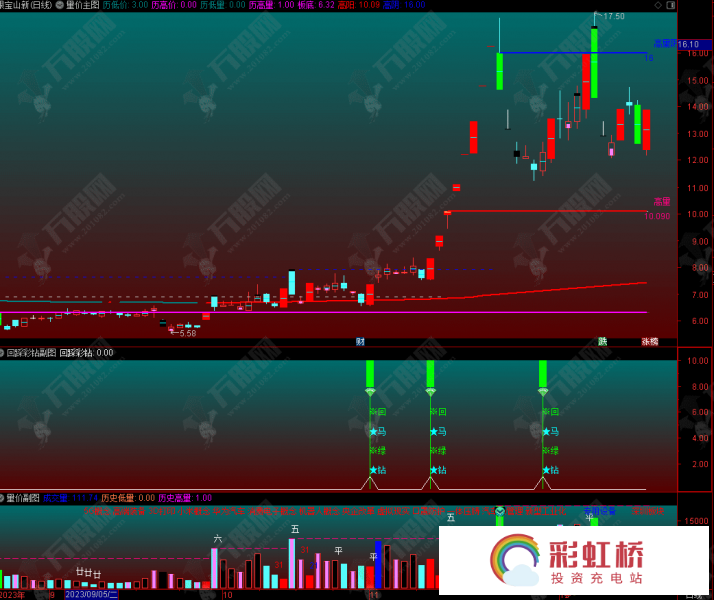 彩虹桥-投资充电站