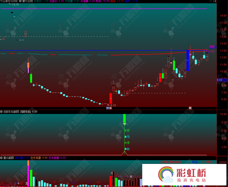 彩虹桥-投资充电站