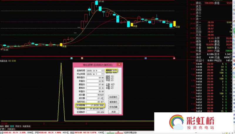 彩虹桥-投资充电站