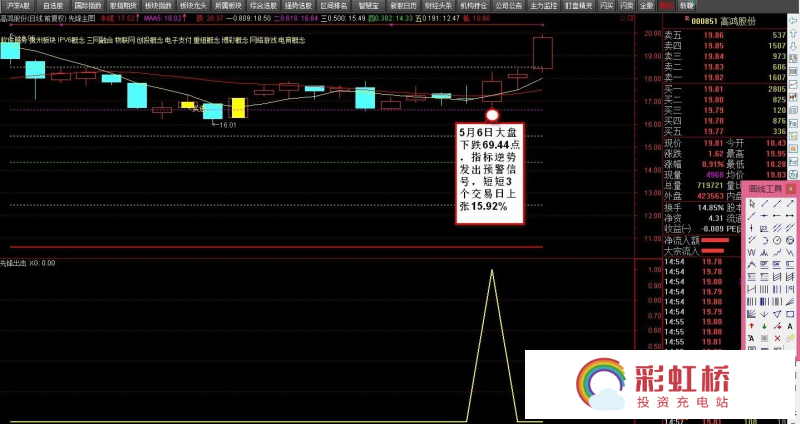 彩虹桥-投资充电站