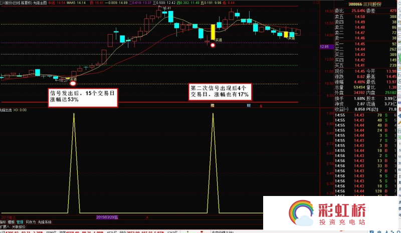 彩虹桥-投资充电站
