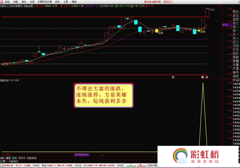彩虹桥-投资充电站