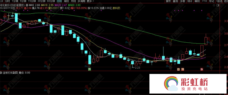 彩虹桥-投资充电站