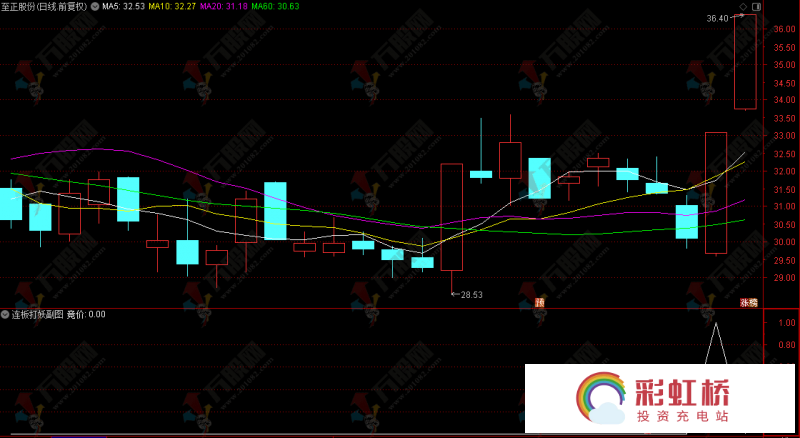 彩虹桥-投资充电站