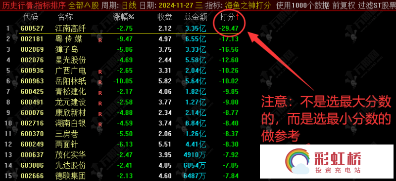 彩虹桥-投资充电站