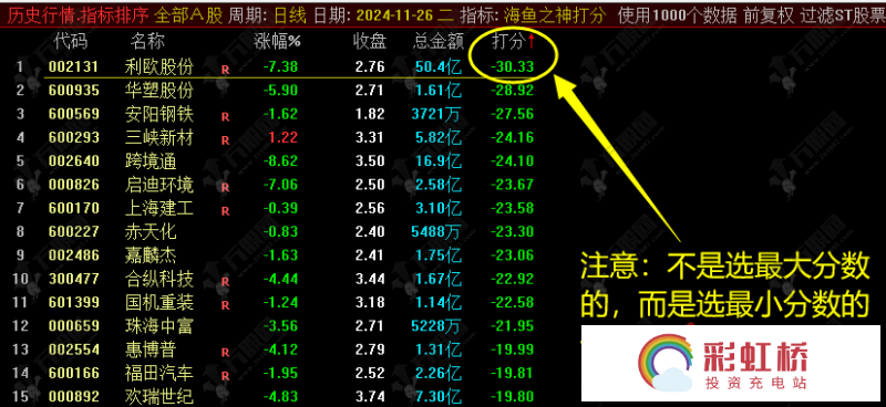 彩虹桥-投资充电站
