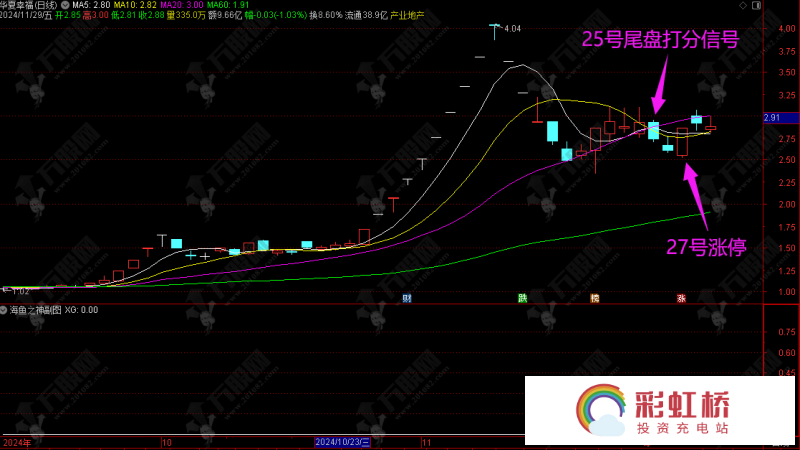 彩虹桥-投资充电站