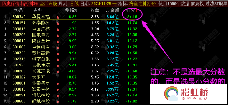 彩虹桥-投资充电站