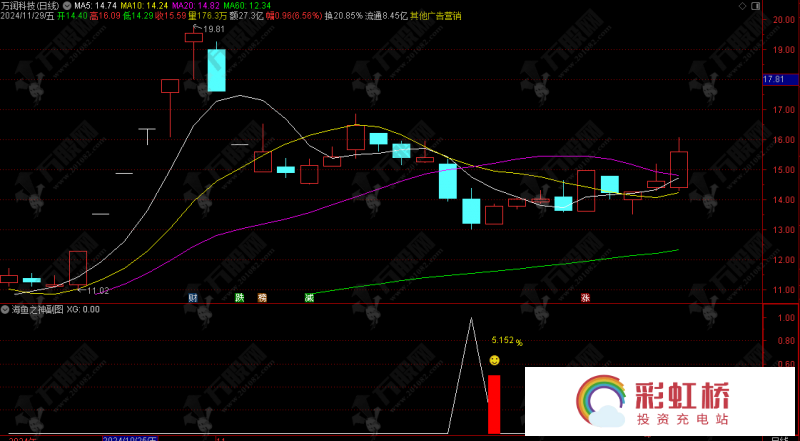 彩虹桥-投资充电站