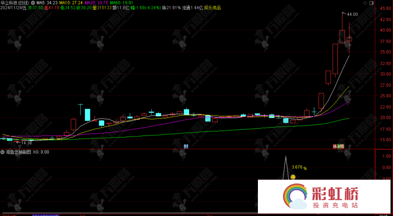 彩虹桥-投资充电站