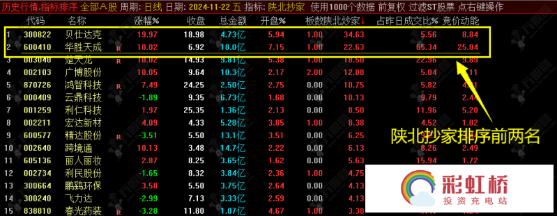 彩虹桥-投资充电站