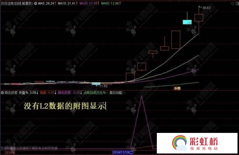 彩虹桥-投资充电站