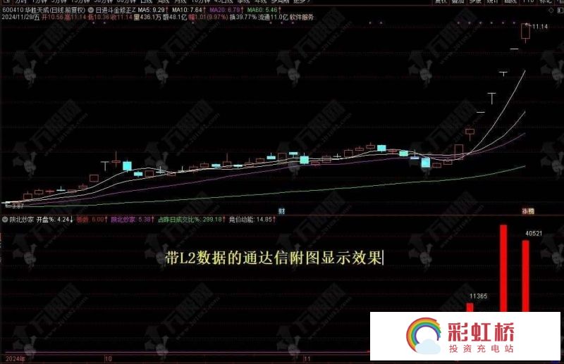 彩虹桥-投资充电站