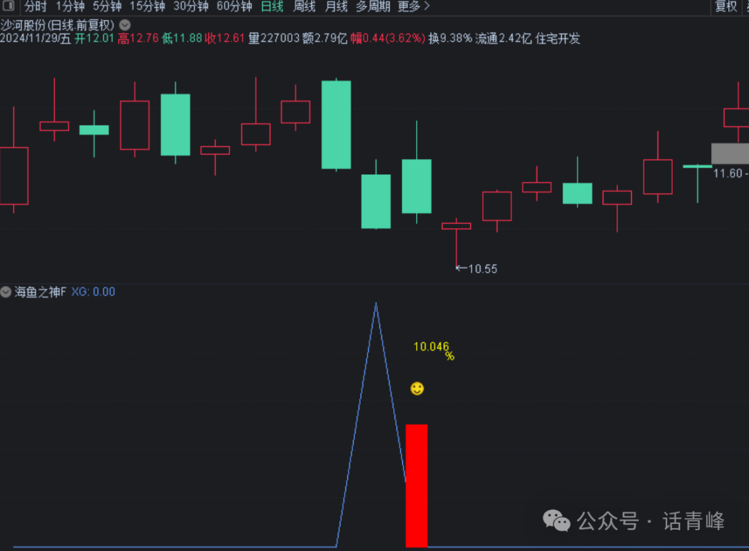 彩虹桥-投资充电站