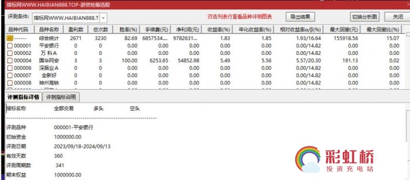 彩虹桥-投资充电站