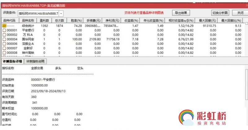 彩虹桥-投资充电站