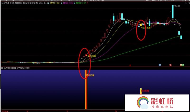 彩虹桥-投资充电站