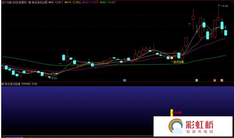 彩虹桥-投资充电站