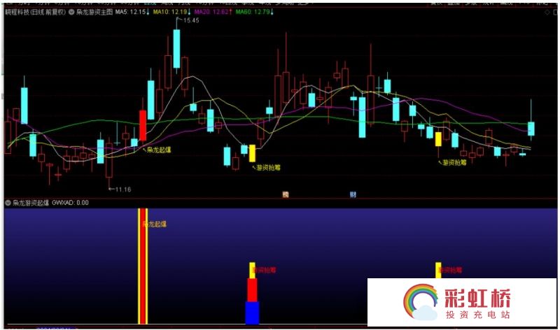 彩虹桥-投资充电站
