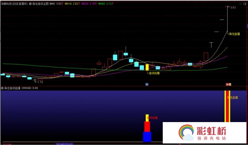 彩虹桥-投资充电站