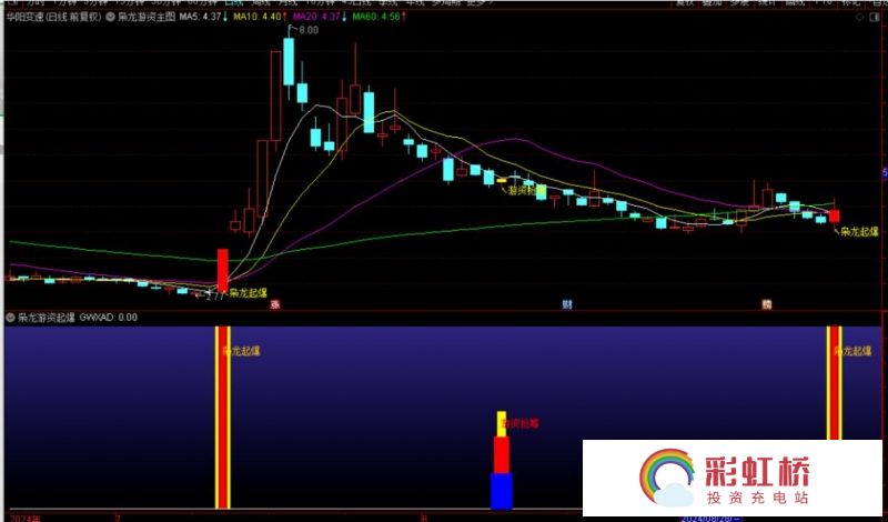 彩虹桥-投资充电站