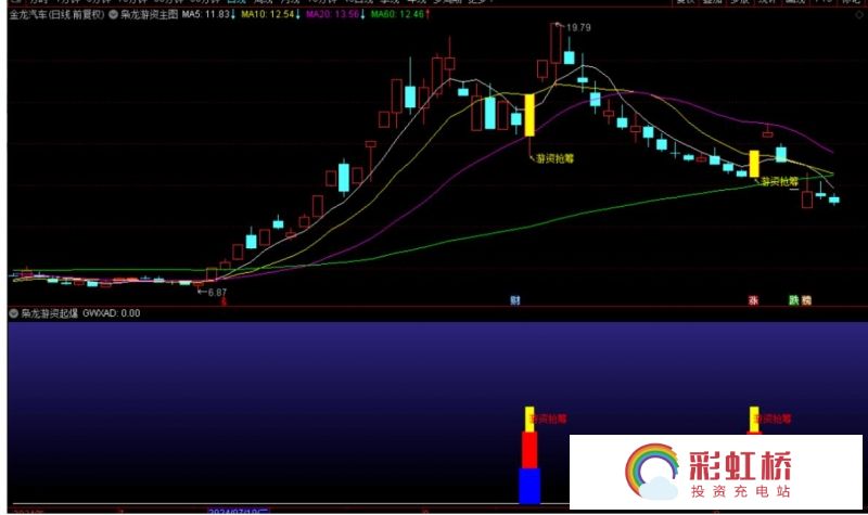 彩虹桥-投资充电站