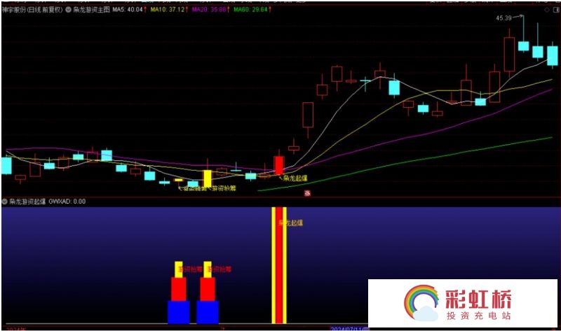 彩虹桥-投资充电站