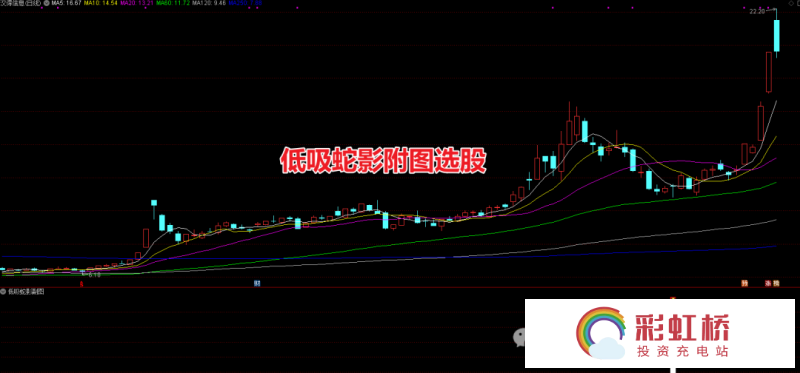 彩虹桥-投资充电站