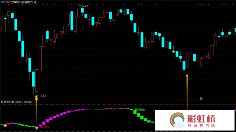 彩虹桥-投资充电站