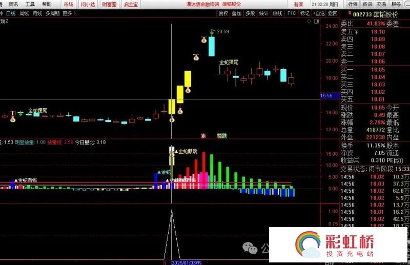 彩虹桥-投资充电站