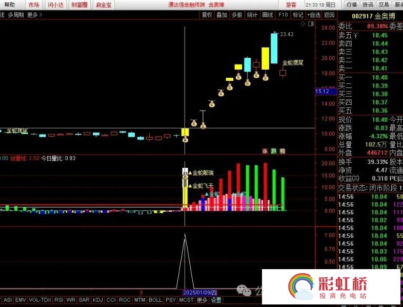 彩虹桥-投资充电站