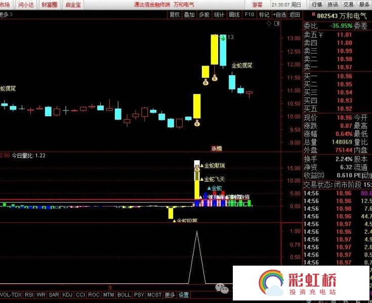 彩虹桥-投资充电站